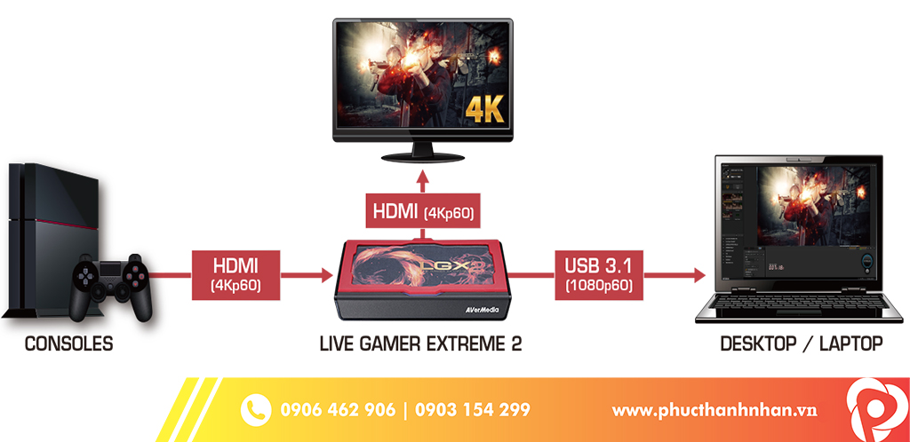 Video Capture Avermedia GC551